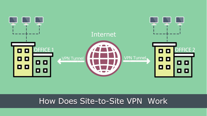 What is a VPN? How does it work?