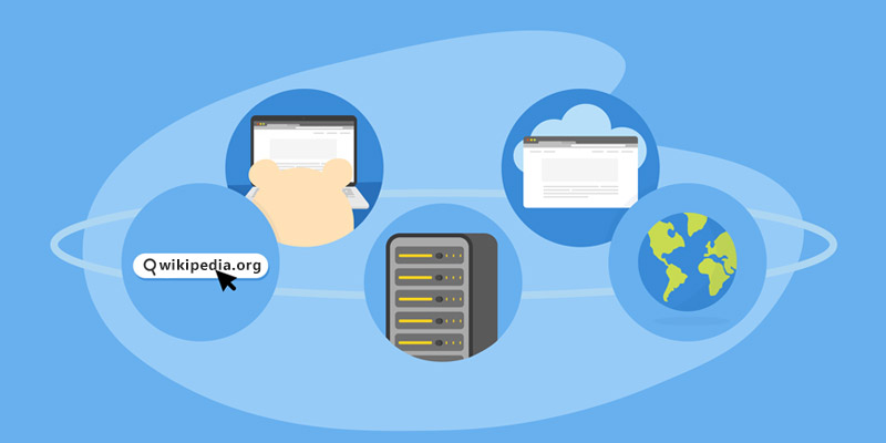 Visit Wikipedia Workflow