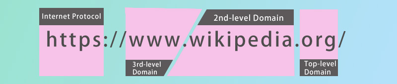 Different Parts of Wikipedia’s Domain Name