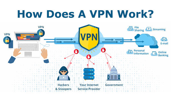 See how a VPN works to protect your Wi-Fi connection safe.
