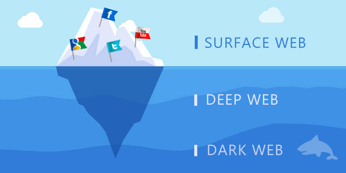 what is dark web, deep web and surface web