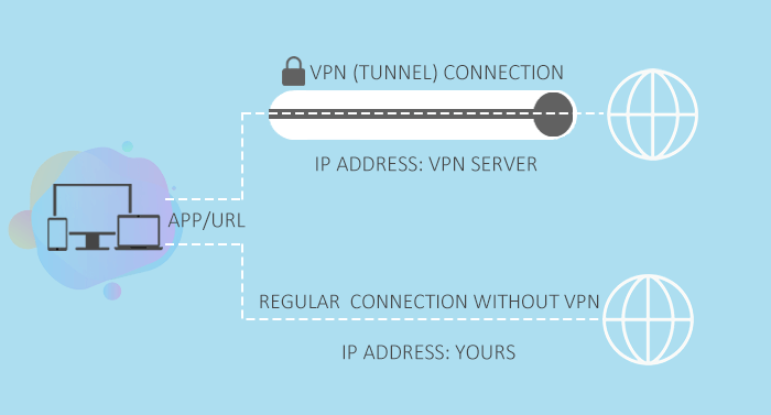 How Split Tunneling of VPN Works