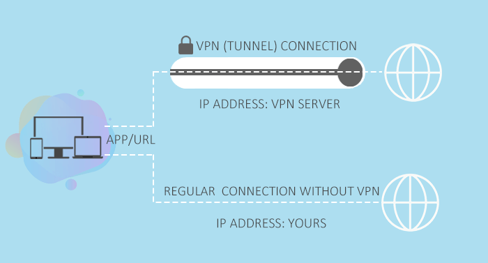 Direct Access through Split Tunnel VPN – InfoSec Monkey