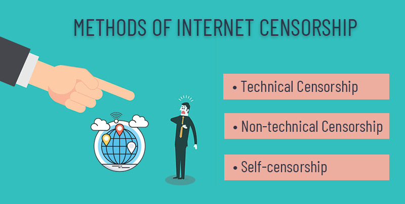 Methods of Internet Censorship