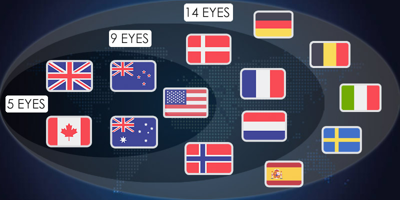 Member Countries of the Five/Nine/Fourteen Eyes