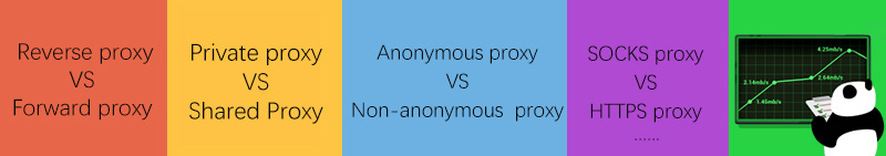 proxy server types