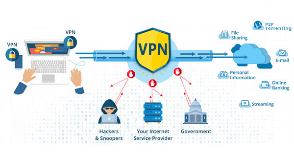 How VPN Protects Your Online Privacy