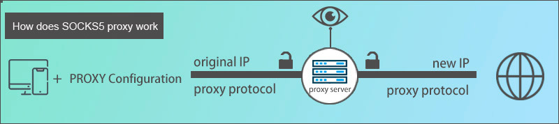 How does SOCKS5 proxy work