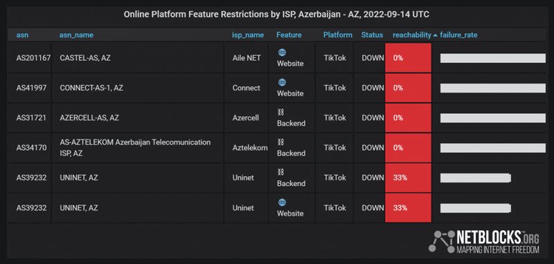 TikTok down in Azerbaijan