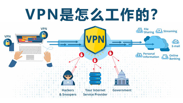 匿名 VPN 加密过程